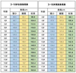 孩子身高长得慢,家长很着急 其实长得快危害更大 