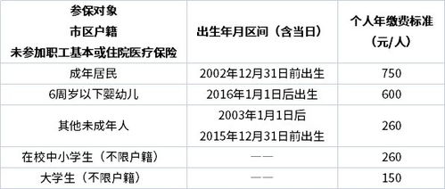 宁波城乡居民医保电话查询指南 宁波市城乡医保政策查询 (城乡居民医疗保险电话号码多少)