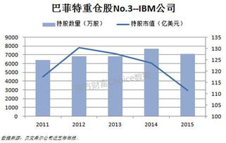 股神巴菲特如何看懂股票行情的？