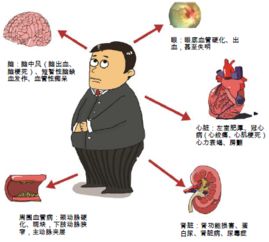 有害的自慰方式会导致严重后果