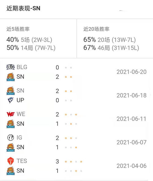 Sn.50%是表示什么