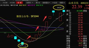 600094咋回事？复牌后连续2个跌停？