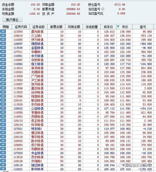 每月工资5000如何理财