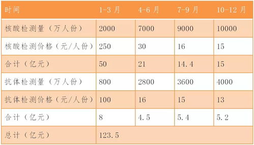 lgbl40e5月的市场价格是多少？