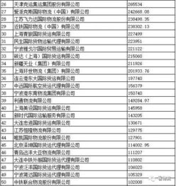 求青岛国际物流公司排名