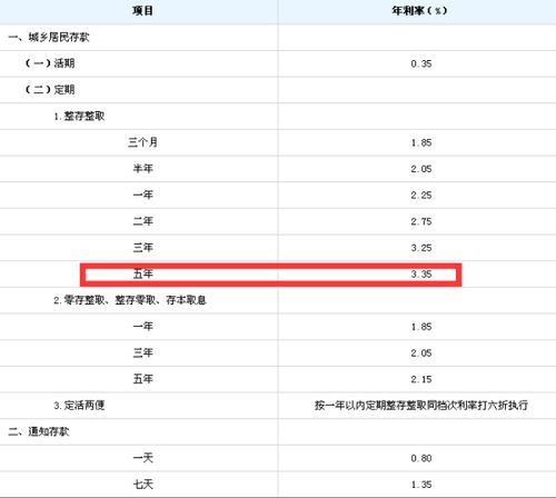 五十万存一年死期利息