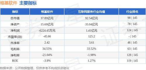 股票榕基软件明日走势谢谢