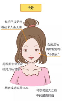 2018女生颜值标准分数表曝光,你敢给自己打几分 