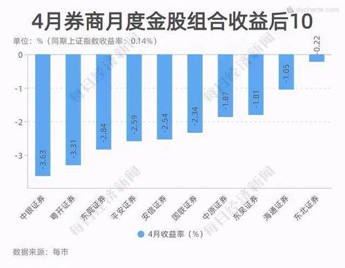 google财经里的股息收益率是怎么算出来的？