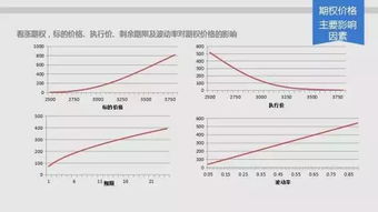 期权变现的方式？