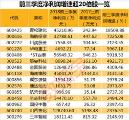 持有平安银行股票可以买基金吗