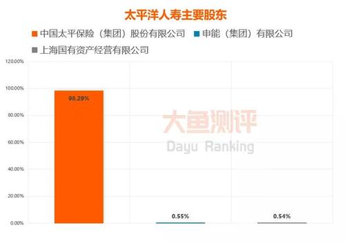 太平洋的重疾50万保终身一年7000贵不贵 重疾保险比较 