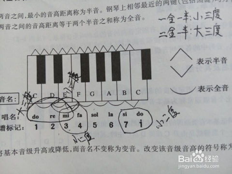 初学者如何学习钢琴