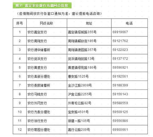 嘉定的证券营业部网点有哪些？求答案