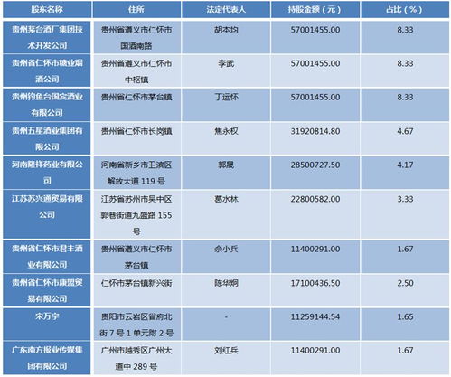 仁怀市茅台农商银行行号