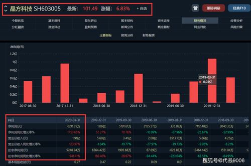 经传软件可以看到基金吗？能选到基金加仓的个股吗？