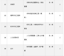 驻济国企 事业单位 上市公司招聘186人 有岗位转正后工资6K 10K 月