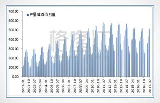 咱们不喝白的喝啤的 啤酒股要怎么挑 