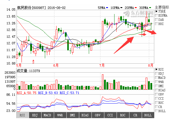 600987航民股份半年报没下降股价为什么跌