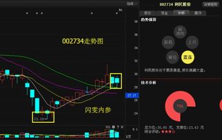 利民股票和利民网有关系吗