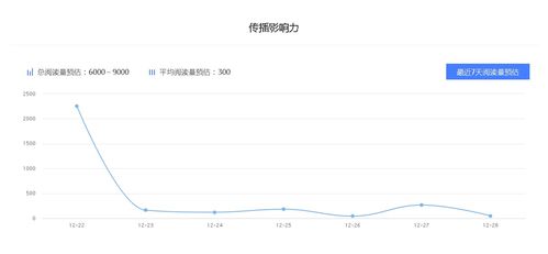 心理测试解说百家号星座运势领域权重排名,百家号最新大v排行榜上榜作者有哪些 