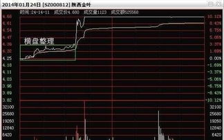 买入股票放在那里每天都会收费吗