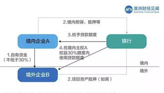 产线全面转移出境-境外出口互换局是国内还是国外