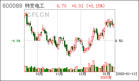 特变电工股票历史最高多少