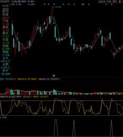 如何把同花顺威廉指标设置成跟通达信一样的效果