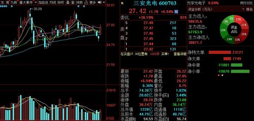 如果控盘一个3亿的流通盘需要多少钱啊