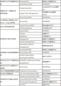 美国一年制的研究生专业有哪些 高性价比的专业不容错过