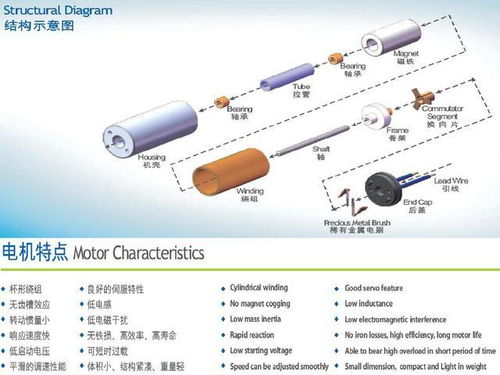 空心杯电机基础知识培训资料 134页PPT