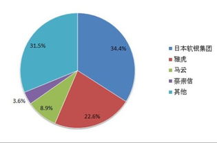 阿里巴巴 IPO 文件中，软银持股 34.4%，雅虎持股 22.6%，马云持股 8.9%，剩下的那些股份在谁手中？