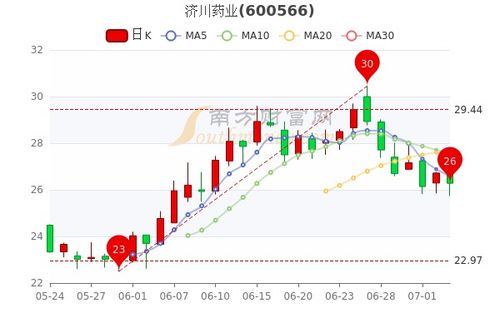 002219恒康医疗股吧