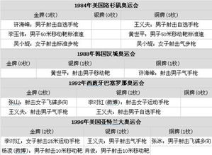 田象予辽宁省射击*,200分悬赏!奥运会是什么?在线等答案,速度!