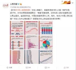 中国人婚姻数据 31年离婚率连涨15年 年轻人晚婚上升 背后真相让人心惊