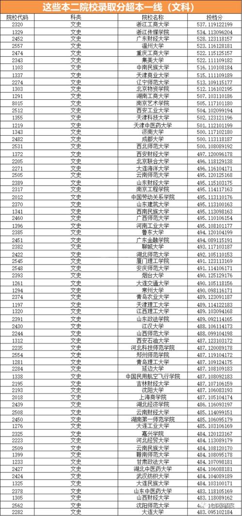 重本和985 211哪个好