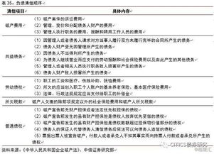 新华信托败诉 明股实债还能做吗