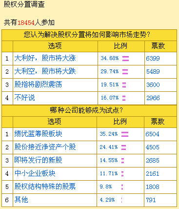 股票601179，友友们给点看法