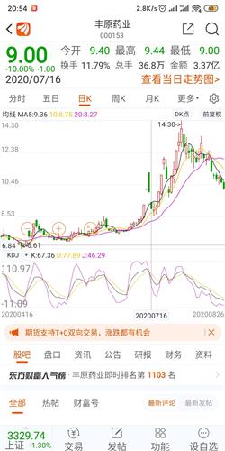 10.20下调20个点是多少？