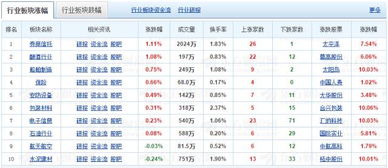 在指数易股指期货交易平台可以操作标准普尔指数吗？