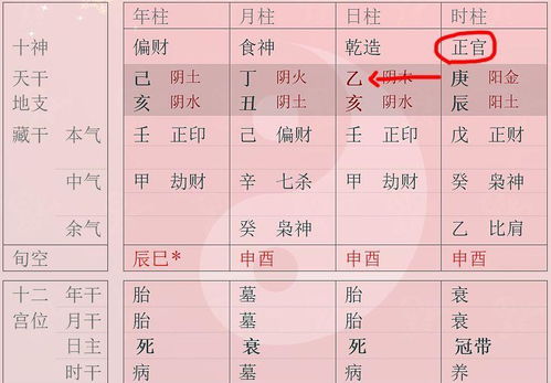 日干被克真的不好吗 说不定反而是命主的贵气