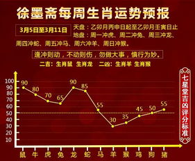 每周生肖运势预报 3月5日 3月11日