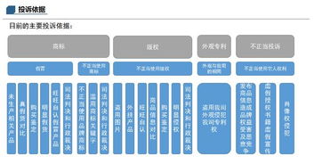 手把手教你淘宝控价 闲鱼控价 拼多多控价 方法全攻略 大牌必看