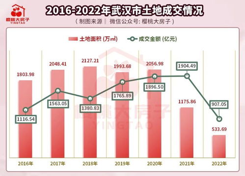 预测 房价还有一波大涨