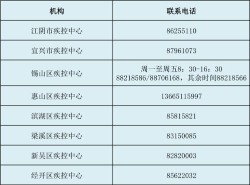 安丘市疫情防控紧急提醒 安丘疫情防控咨询电话 ，安丘防疫短信提醒电话号码