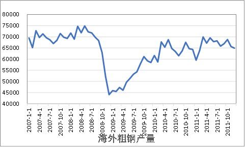 在目前的金融危机情况下，钢铁冶金和有色冶金哪个更有前途?