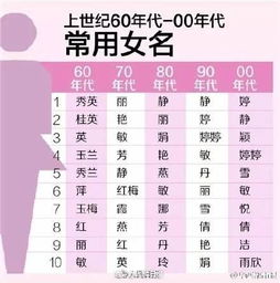 两字名越来越罕见,10后新四大重名你眼熟吗