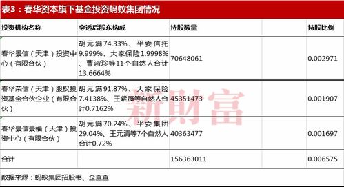 股票账户市值怎么出具证明