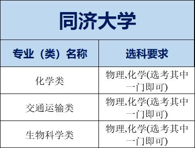 选物理不选化学怎么样